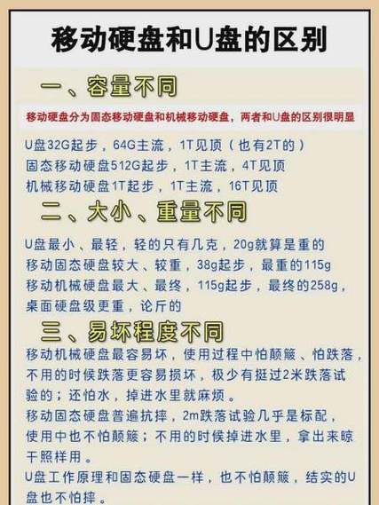 u盤裝系統和啟動盤的區別 U盤安裝系統與啟動盤區別詳解：功能用途大不同
