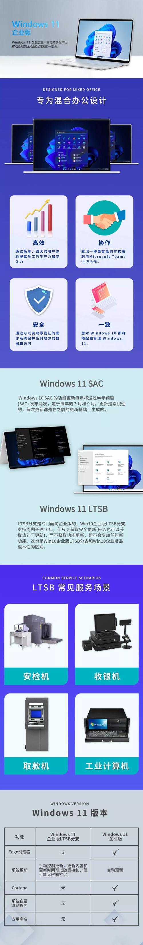win11沒有企業版