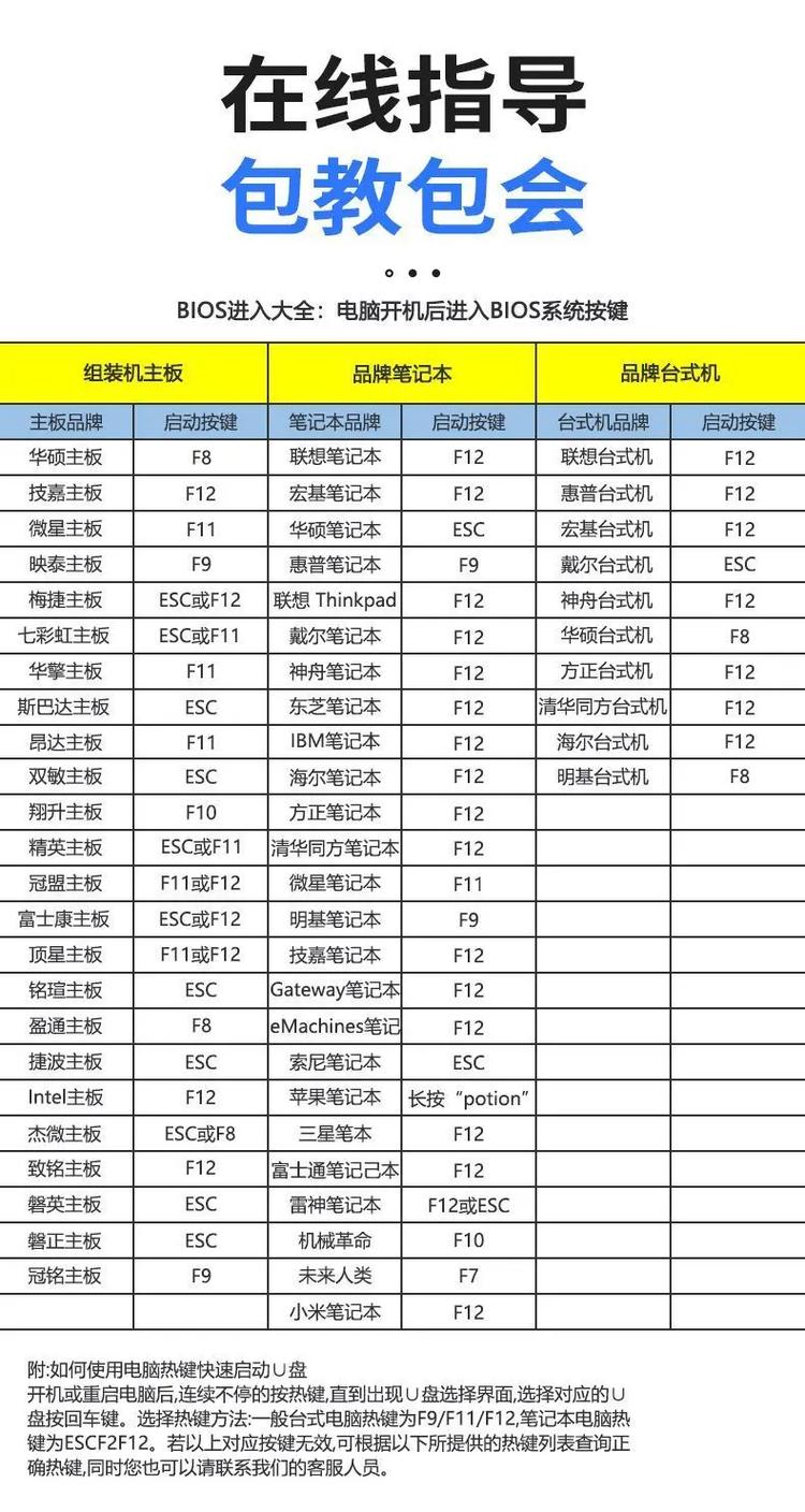 海爾一體機電腦u盤裝系統
