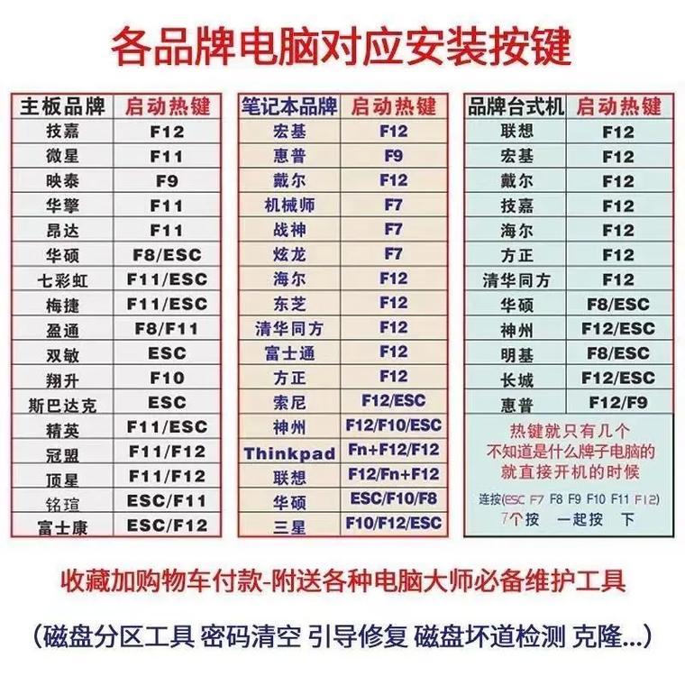 海爾一體機電腦u盤裝系統