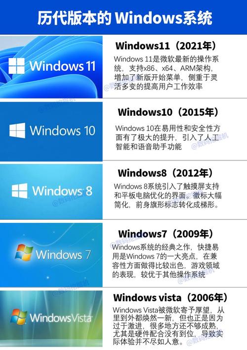 win7官方版系統下載
