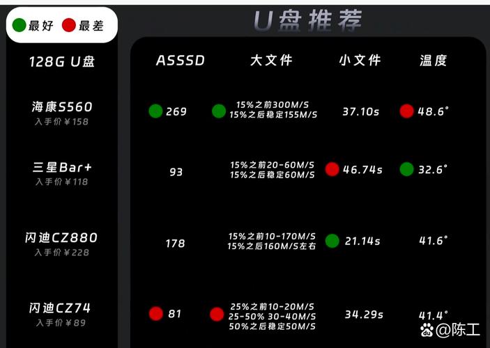 裝系統 u 盤