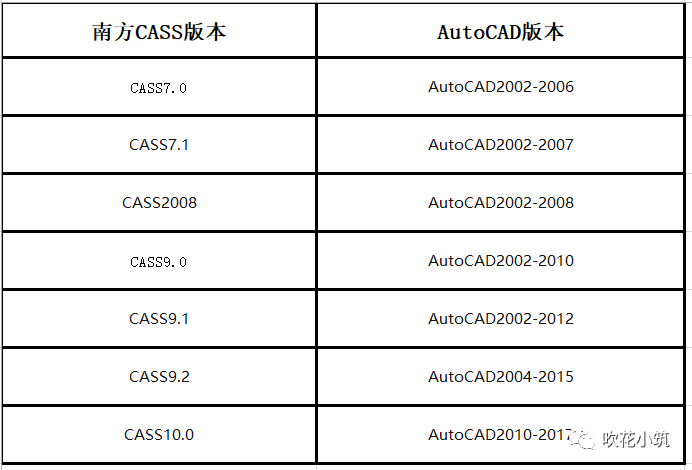 cad注冊機無法激活win10 南方CASS（AutoCAD）安裝和破解詳細教程及步驟解析