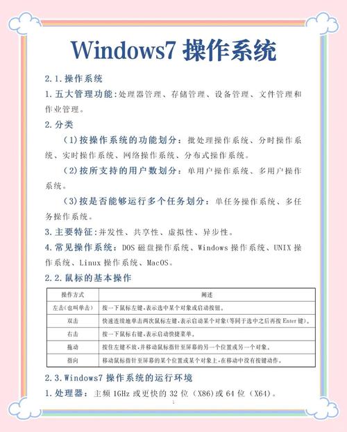 win7 64位激活工作