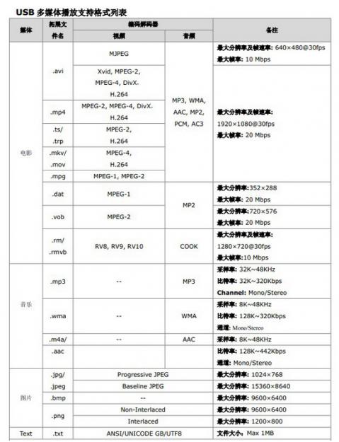 平板不能插u盤怎么裝系統