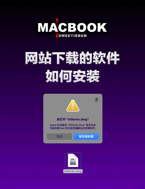 mac系統(tǒng)下載的安裝包