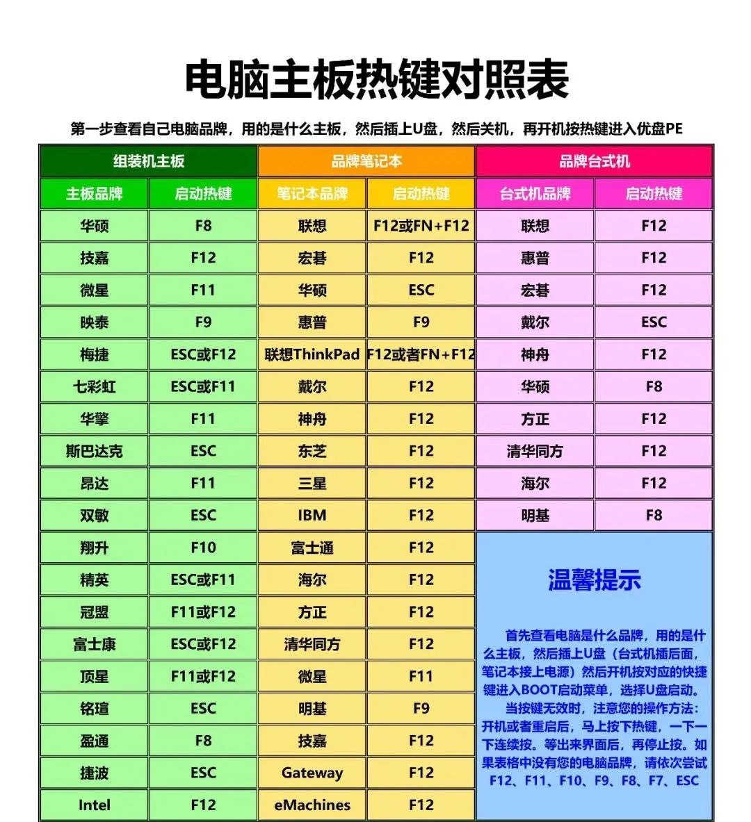 win10不能跳過激活
